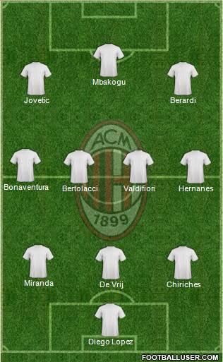 A.C. Milan Formation 2015