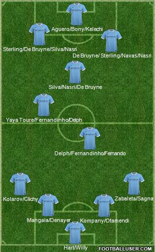 Manchester City Formation 2015