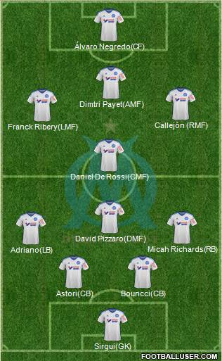 Olympique de Marseille Formation 2015