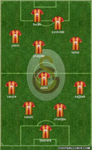 Galatasaray SK Formation 2015