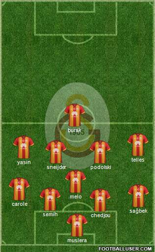 Galatasaray SK Formation 2015