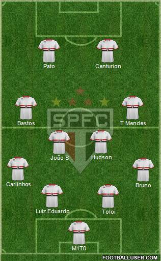 São Paulo FC Formation 2015