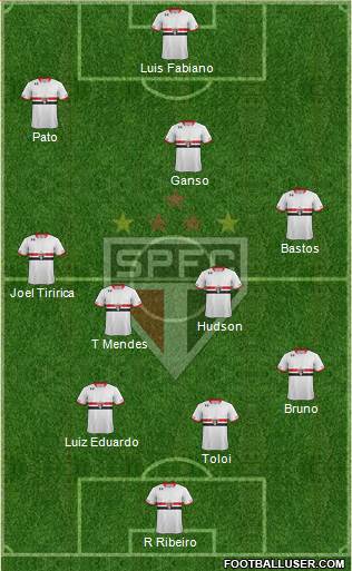 São Paulo FC Formation 2015