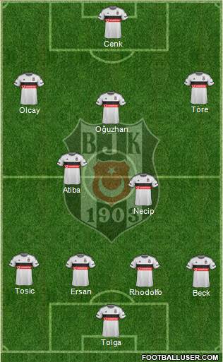 Besiktas JK Formation 2015