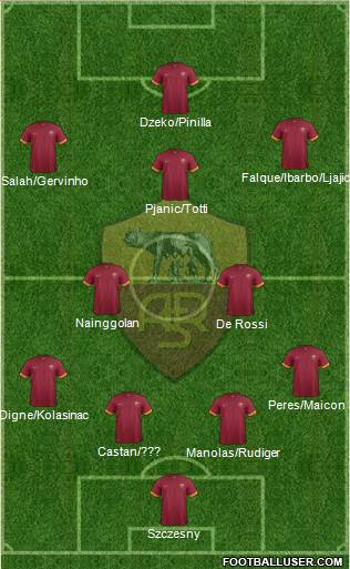 AS Roma Formation 2015