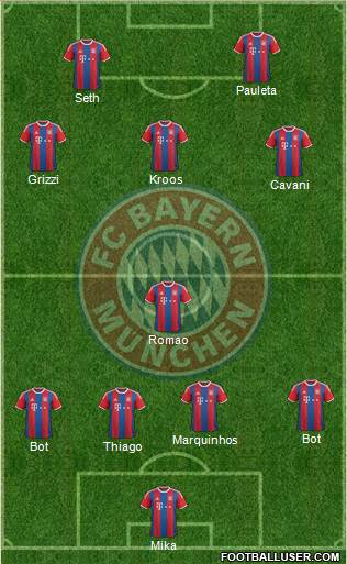 FC Bayern München Formation 2015