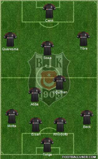 Besiktas JK Formation 2015