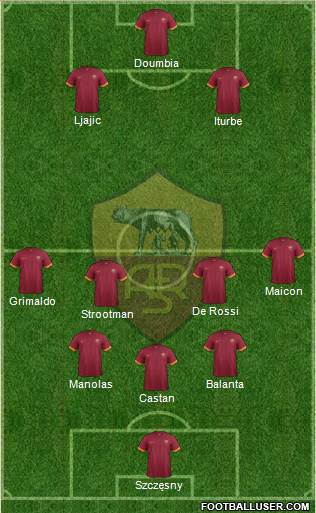 AS Roma Formation 2015