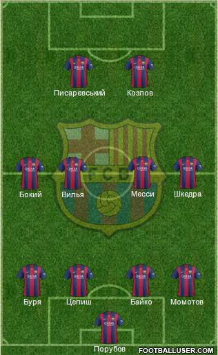 F.C. Barcelona Formation 2015