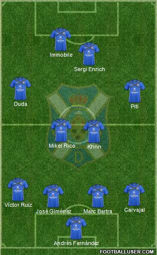 C.D. Tenerife S.A.D. Formation 2015