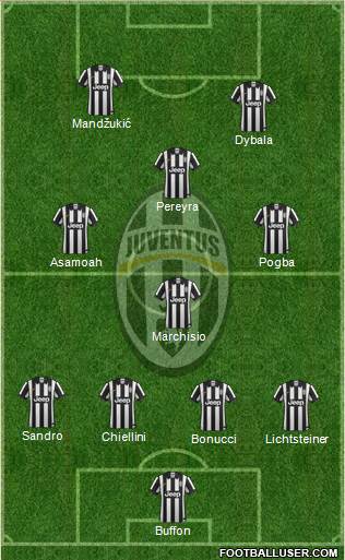 Juventus Formation 2015