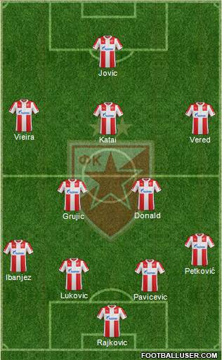 FC Red Star Belgrade Formation 2015