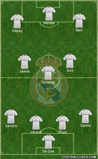 Real Madrid C.F. Formation 2015