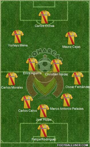 Club Monarcas Morelia Formation 2015