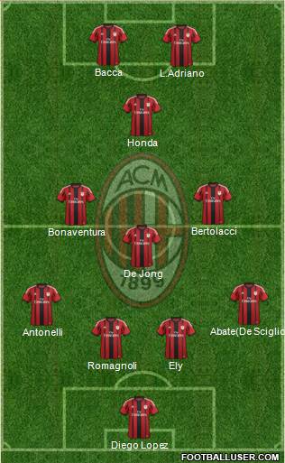 A.C. Milan Formation 2015