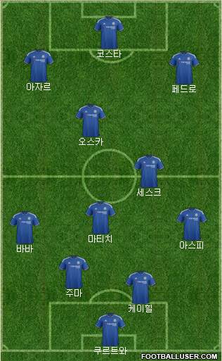 Chelsea Formation 2015
