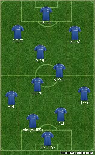 Chelsea Formation 2015