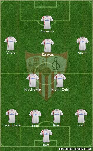 Sevilla F.C., S.A.D. Formation 2015