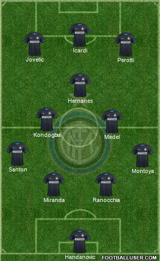 F.C. Internazionale Formation 2015