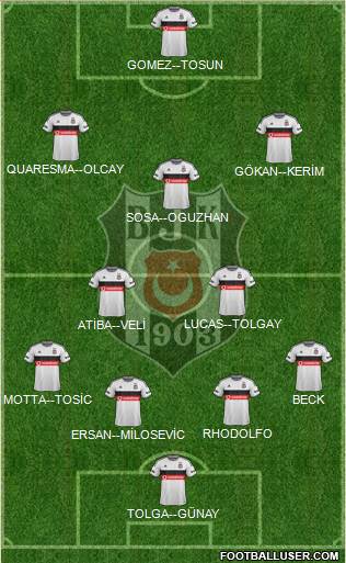 Besiktas JK Formation 2015