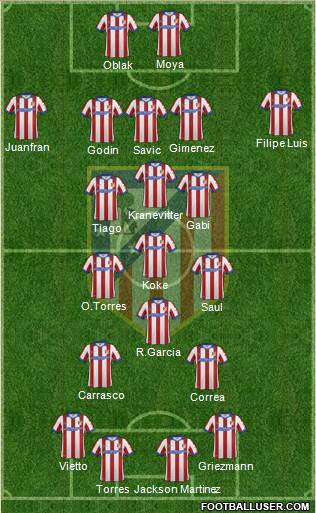 Atlético Madrid B Formation 2015