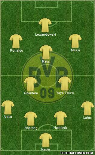 Borussia Dortmund Formation 2015