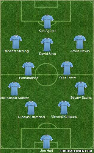 Manchester City Formation 2015