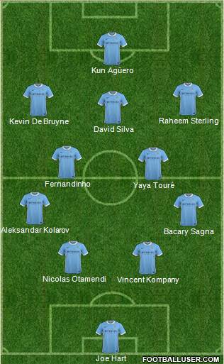 Manchester City Formation 2015