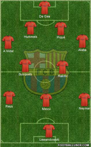 F.C. Barcelona Formation 2015