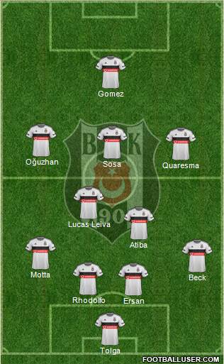 Besiktas JK Formation 2015
