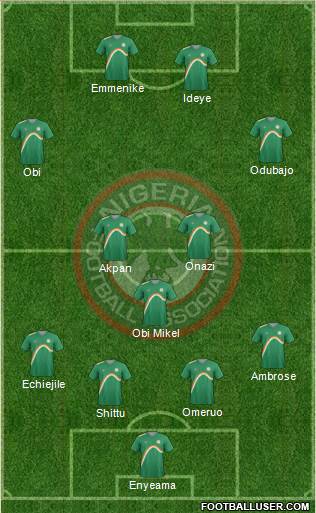 Nigeria Formation 2015