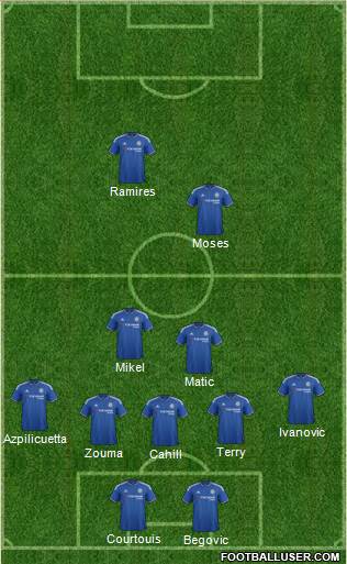 Chelsea Formation 2015