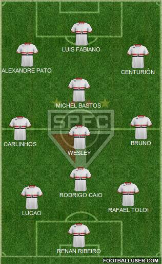 São Paulo FC Formation 2015