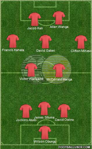 South Africa Formation 2015