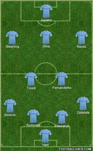Manchester City Formation 2015
