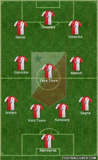 FK Vojvodina Novi Sad Formation 2015