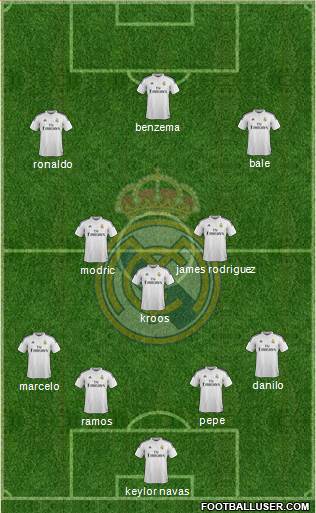 Real Madrid C.F. Formation 2015
