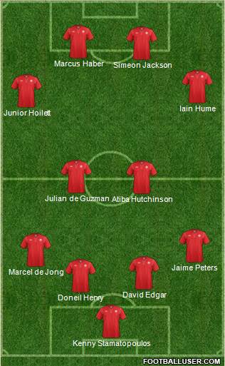 Canada Formation 2015