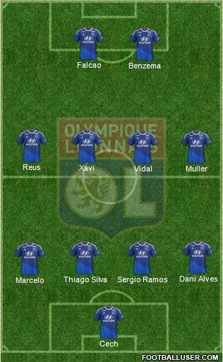 Olympique Lyonnais Formation 2015