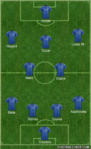 Chelsea Formation 2015