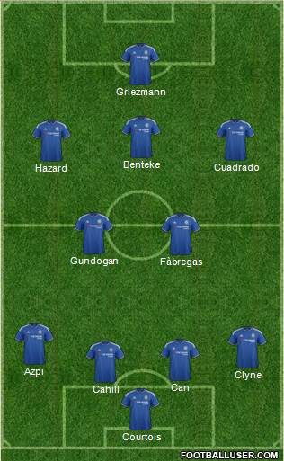 Chelsea Formation 2015