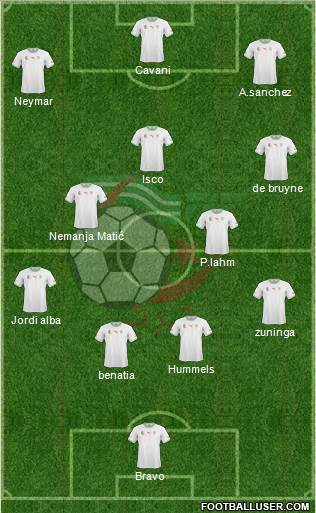 Algeria Formation 2015