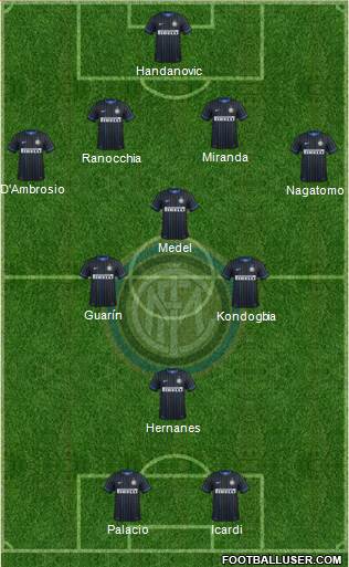 F.C. Internazionale Formation 2015