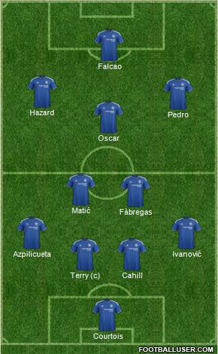 Chelsea Formation 2015