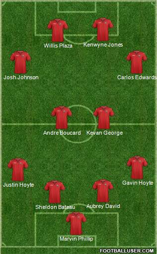 Trinidad and Tobago Formation 2015