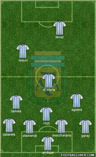 Argentina Formation 2015