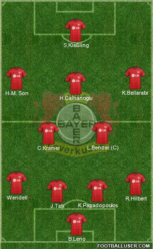 Bayer 04 Leverkusen Formation 2015