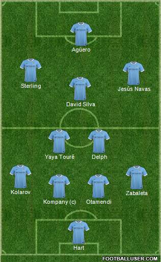 Manchester City Formation 2015