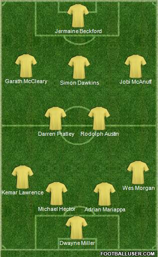 Trinidad and Tobago Formation 2015