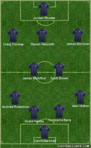 Scotland Formation 2015